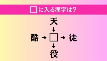 【穴埋め熟語クイズ Vol.5258】□に漢字を入れて4つの熟語を完成させてください