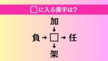 【穴埋め熟語クイズ Vol.3864】□に漢字を入れて4つの熟語を完成させてください