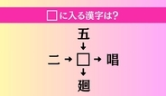 【穴埋め熟語クイズ Vol.4291】□に漢字を入れて4つの熟語を完成させてください