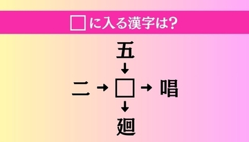 【穴埋め熟語クイズ Vol.4291】□に漢字を入れて4つの熟語を完成させてください