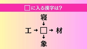 【穴埋め熟語クイズ Vol.4464】□に漢字を入れて4つの熟語を完成させてください