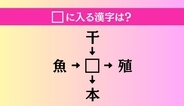 【穴埋め熟語クイズ Vol.4531】□に漢字を入れて4つの熟語を完成させてください