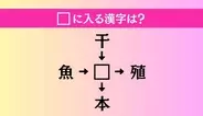 【穴埋め熟語クイズ Vol.4531】□に漢字を入れて4つの熟語を完成させてください