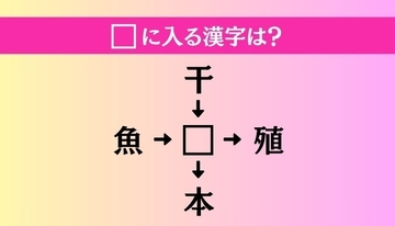 【穴埋め熟語クイズ Vol.4531】□に漢字を入れて4つの熟語を完成させてください