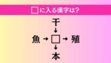 【穴埋め熟語クイズ Vol.4531】□に漢字を入れて4つの熟語を完成させてください