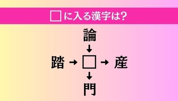 【穴埋め熟語クイズ Vol.5074】□に漢字を入れて4つの熟語を完成させてください