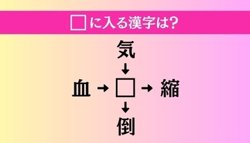 【穴埋め熟語クイズ Vol.5201】□に漢字を入れて4つの熟語を完成させてください
