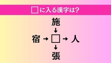 【穴埋め熟語クイズ Vol.4136】□に漢字を入れて4つの熟語を完成させてください