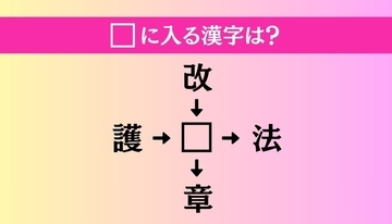 【穴埋め熟語クイズ Vol.4339】□に漢字を入れて4つの熟語を完成させてください