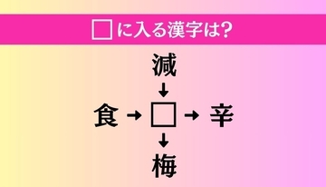 【穴埋め熟語クイズ Vol.4452】□に漢字を入れて4つの熟語を完成させてください