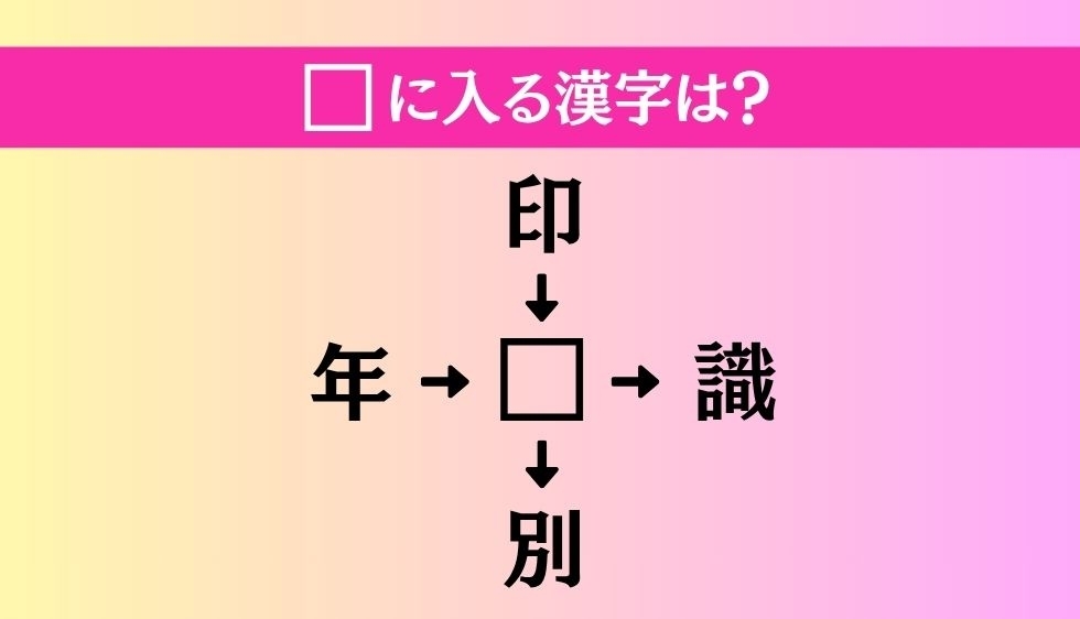 【穴埋め熟語クイズ Vol.4480】□に漢字を入れて4つの熟語を完成させてください