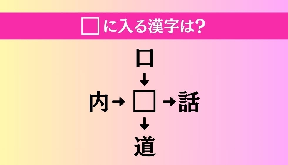 【穴埋め熟語クイズ Vol.2636】□に漢字を入れて4つの熟語を完成させてください