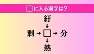 【穴埋め熟語クイズ Vol.5016】□に漢字を入れて4つの熟語を完成させてください