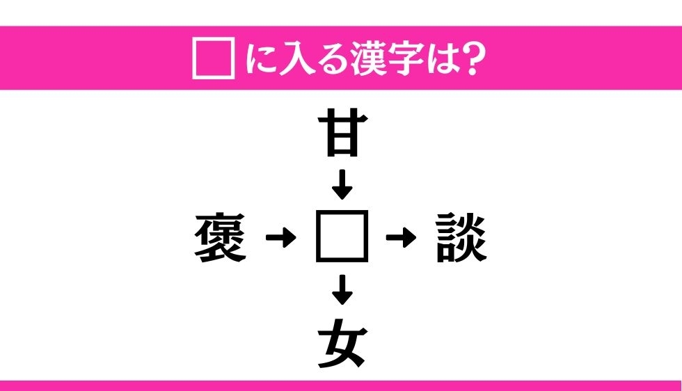 【穴埋め熟語クイズ Vol.49】□に漢字を入れて4つの熟語を完成させてください