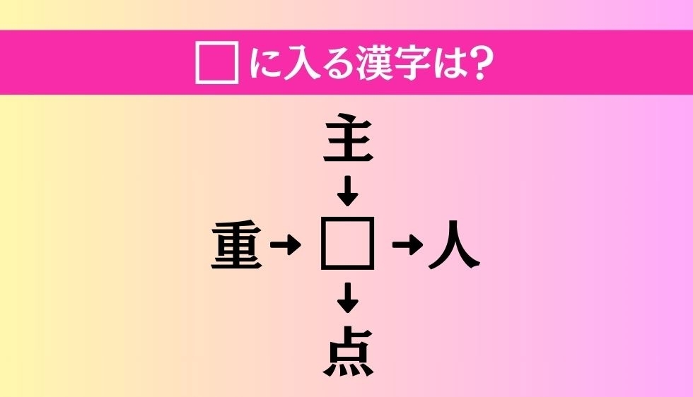 【穴埋め熟語クイズ Vol.1049】□に漢字を入れて4つの熟語を完成させてください