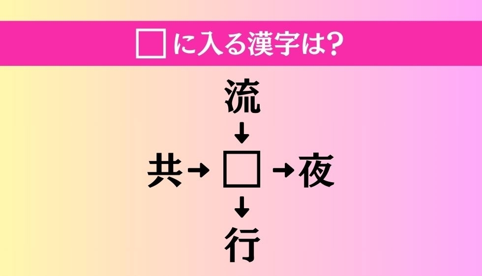 【穴埋め熟語クイズ Vol.1310】□に漢字を入れて4つの熟語を完成させてください