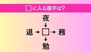 【穴埋め熟語クイズ Vol.4676】□に漢字を入れて4つの熟語を完成させてください