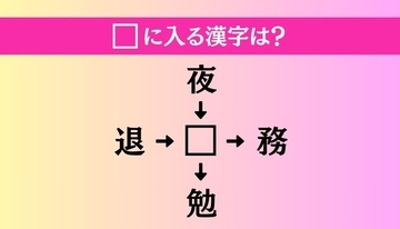 【穴埋め熟語クイズ Vol.4676】□に漢字を入れて4つの熟語を完成させてください