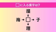 【穴埋め熟語クイズ Vol.4766】□に漢字を入れて4つの熟語を完成させてください
