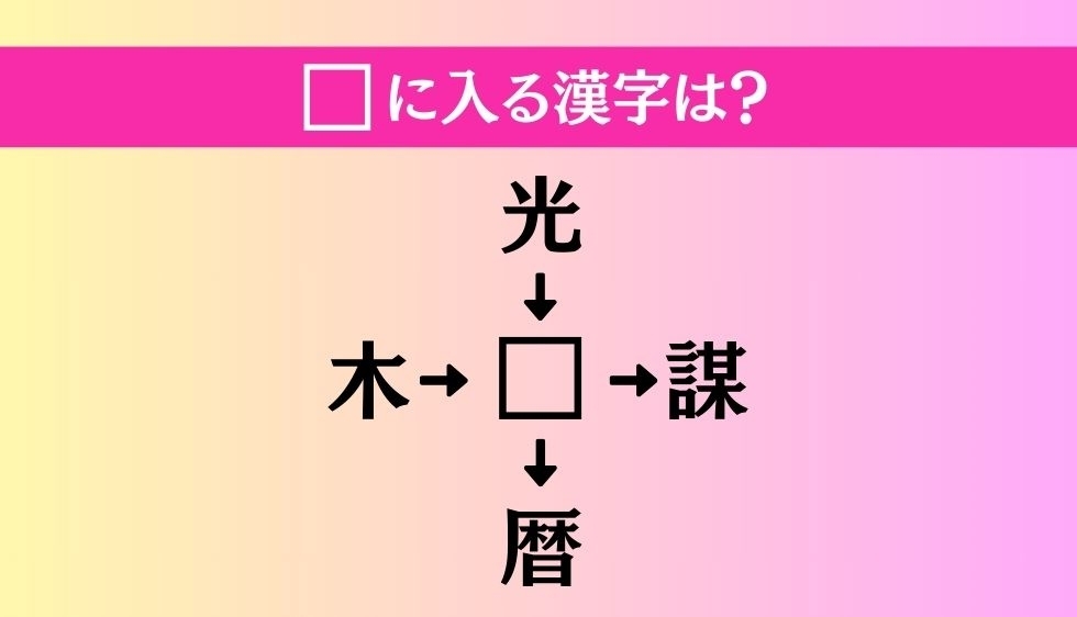 【穴埋め熟語クイズ Vol.2154】□に漢字を入れて4つの熟語を完成させてください