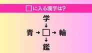 【穴埋め熟語クイズ Vol.4586】□に漢字を入れて4つの熟語を完成させてください