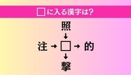 【穴埋め熟語クイズ Vol.4626】□に漢字を入れて4つの熟語を完成させてください