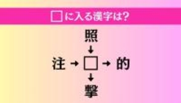 【穴埋め熟語クイズ Vol.4626】□に漢字を入れて4つの熟語を完成させてください