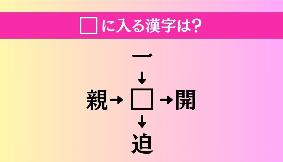 【穴埋め熟語クイズ Vol.789】□に漢字を入れて4つの熟語を完成させてください