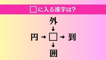 【穴埋め熟語クイズ Vol.4333】□に漢字を入れて4つの熟語を完成させてください