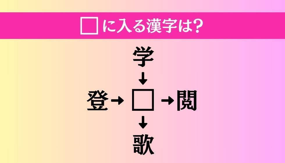 【穴埋め熟語クイズ Vol.4782】□に漢字を入れて4つの熟語を完成させてください