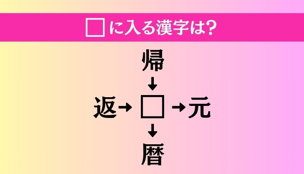 【穴埋め熟語クイズ Vol.3410】□に漢字を入れて4つの熟語を完成させてください