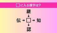 【穴埋め熟語クイズ Vol.4276】□に漢字を入れて4つの熟語を完成させてください