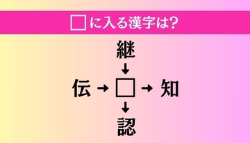 【穴埋め熟語クイズ Vol.4276】□に漢字を入れて4つの熟語を完成させてください