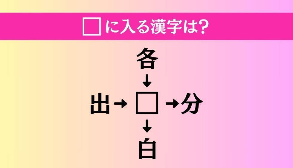 【穴埋め熟語クイズ Vol.1114】□に漢字を入れて4つの熟語を完成させてください