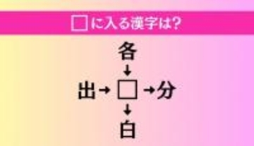 【穴埋め熟語クイズ Vol.1114】□に漢字を入れて4つの熟語を完成させてください