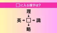【穴埋め熟語クイズ Vol.3933】□に漢字を入れて4つの熟語を完成させてください