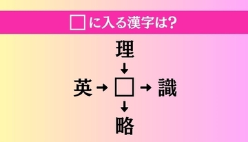【穴埋め熟語クイズ Vol.3933】□に漢字を入れて4つの熟語を完成させてください