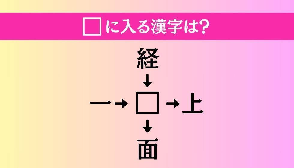 【穴埋め熟語クイズ Vol.4361】□に漢字を入れて4つの熟語を完成させてください
