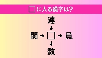 【穴埋め熟語クイズ Vol.3843】□に漢字を入れて4つの熟語を完成させてください