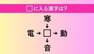 【穴埋め熟語クイズ Vol.4088】□に漢字を入れて4つの熟語を完成させてください