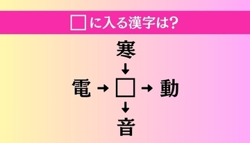 【穴埋め熟語クイズ Vol.4088】□に漢字を入れて4つの熟語を完成させてください