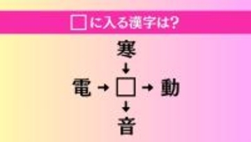 【穴埋め熟語クイズ Vol.4088】□に漢字を入れて4つの熟語を完成させてください
