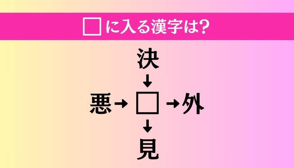 【穴埋め熟語クイズ Vol.4611】□に漢字を入れて4つの熟語を完成させてください