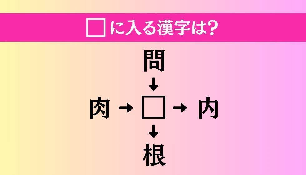 【穴埋め熟語クイズ Vol.4638】□に漢字を入れて4つの熟語を完成させてください