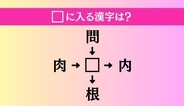 【穴埋め熟語クイズ Vol.4638】□に漢字を入れて4つの熟語を完成させてください