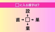 【穴埋め熟語クイズ Vol.4997】□に漢字を入れて4つの熟語を完成させてください