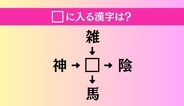 【穴埋め熟語クイズ Vol.5066】□に漢字を入れて4つの熟語を完成させてください