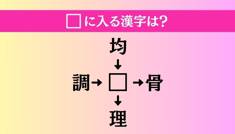 【穴埋め熟語クイズ Vol.3430】□に漢字を入れて4つの熟語を完成させてください