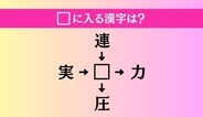 【穴埋め熟語クイズ Vol.4972】□に漢字を入れて4つの熟語を完成させてください