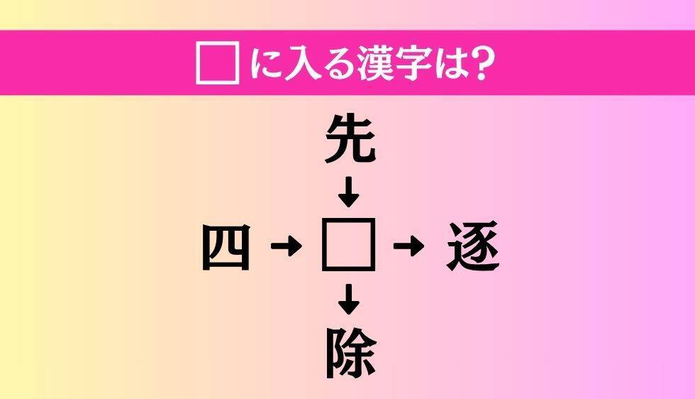 【穴埋め熟語クイズ Vol.5020】□に漢字を入れて4つの熟語を完成させてください